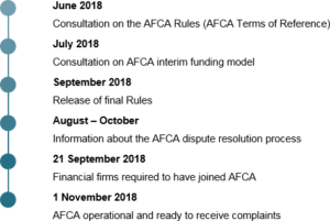 afca