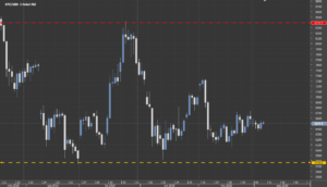 Wykres BTC/USD