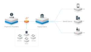xrapid