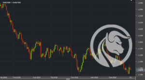 jforex template