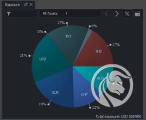 ekspozycja forex