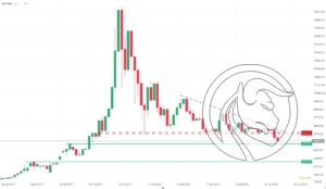 bitcoin analiza 1