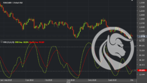 drake delay stochastic
