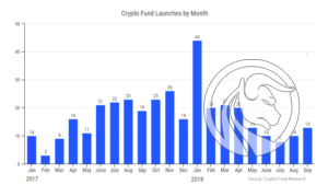 kryptowaluty fundusze