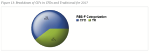 cif cfd tr