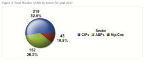 licencje cysec