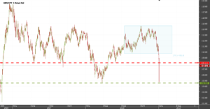 usdjpy analiza