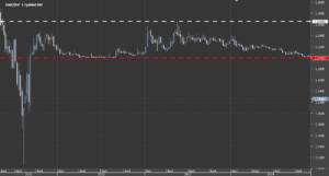 eurchf konsolidacja