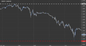 eurchf trend