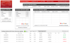 myfxbook wyniki