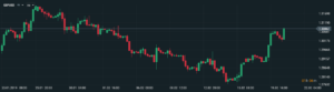 gbpusd wykres