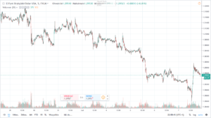 gbpusd