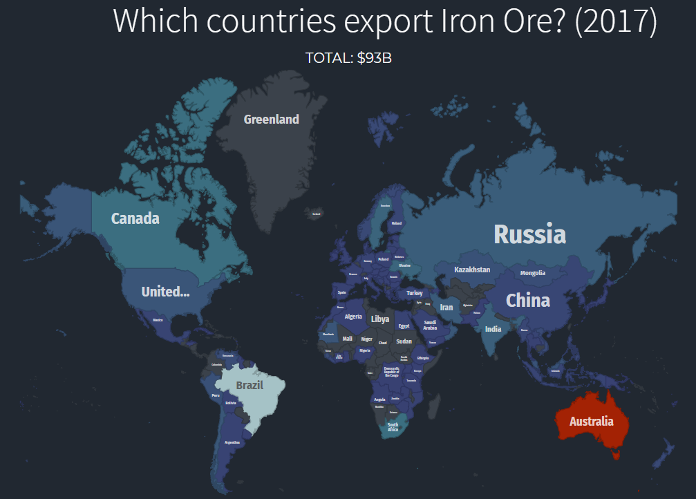 the iron ore