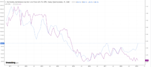 ruda zelaza aud usd