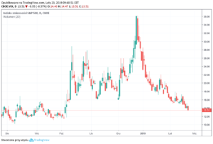 vix index