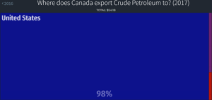 kanada usa