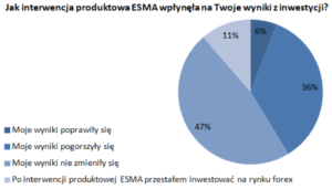 ankieta esma
