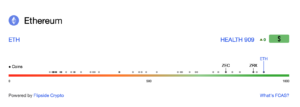 ethereum rating