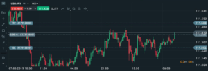 stop loss 1