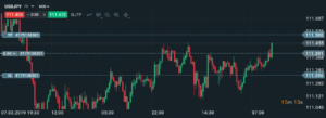 stop loss 2
