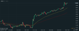 usdcad