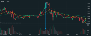wolumen forex