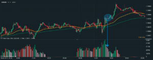 volumen forex