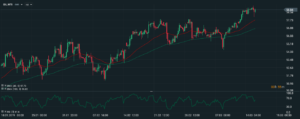 wti h4
