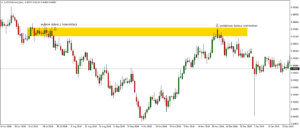 AUDCADmicroDailysupply - 4