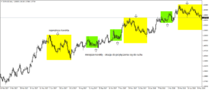 euraud overbalance daily