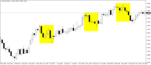 euraud overbalance