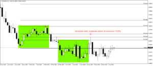 eurgbp daily