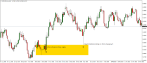 NZDUSDmicroDaily demand - 3
