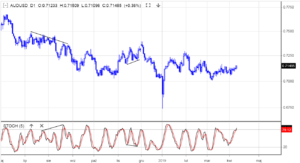 audusd_hidden