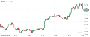 bycze momentum EURUSD - 1