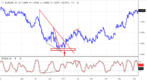 eurusd_example