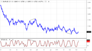 eurusd_standard