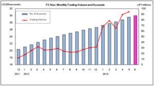 fxneto forex