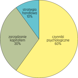 psychologia tradingu