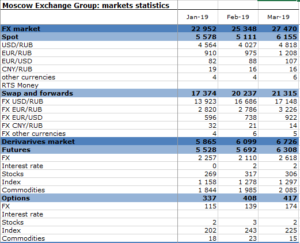 moex forex