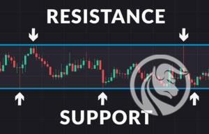 pivot points