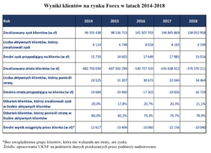 raport KNF forex 2014-2018