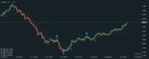 system forex ema