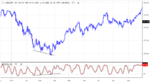 usdjpy_example