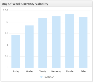 zmienność forex