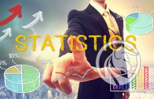 zyski forex