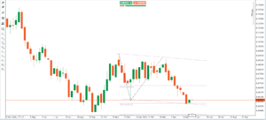 nzdusd