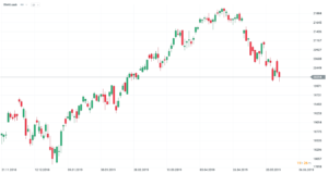 FTSE MIB
