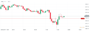 fałszywe wybicia forex