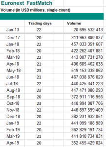 euronext vol